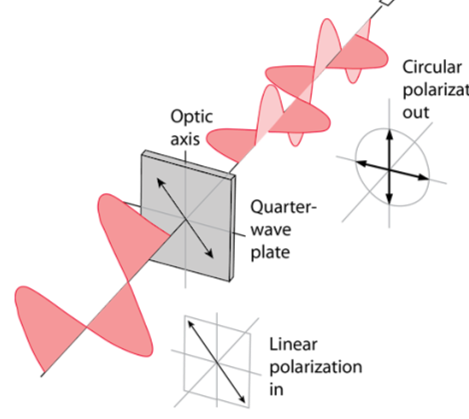 Type-II SPDC